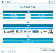 商业次要以“三来一补”（来料加工、来样加工