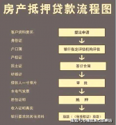 从而无效地分离了每月的还