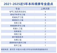 可能难以满足核心需求