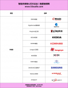 rdicSemiconductor是全球领先的蓝牙低功耗（BLE）手艺